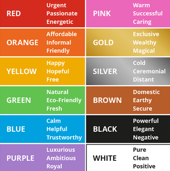 Color and its Impact on Consumer Perceptions and Behaviors