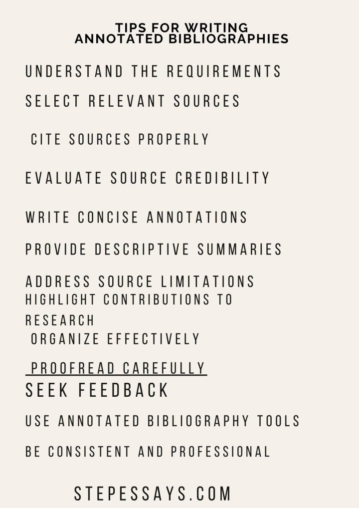 annotated bibliography