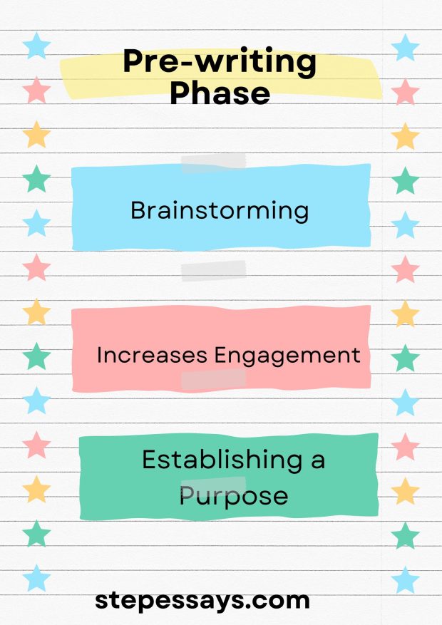 compare and contrast