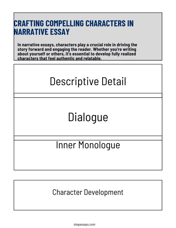 Narrative essay
