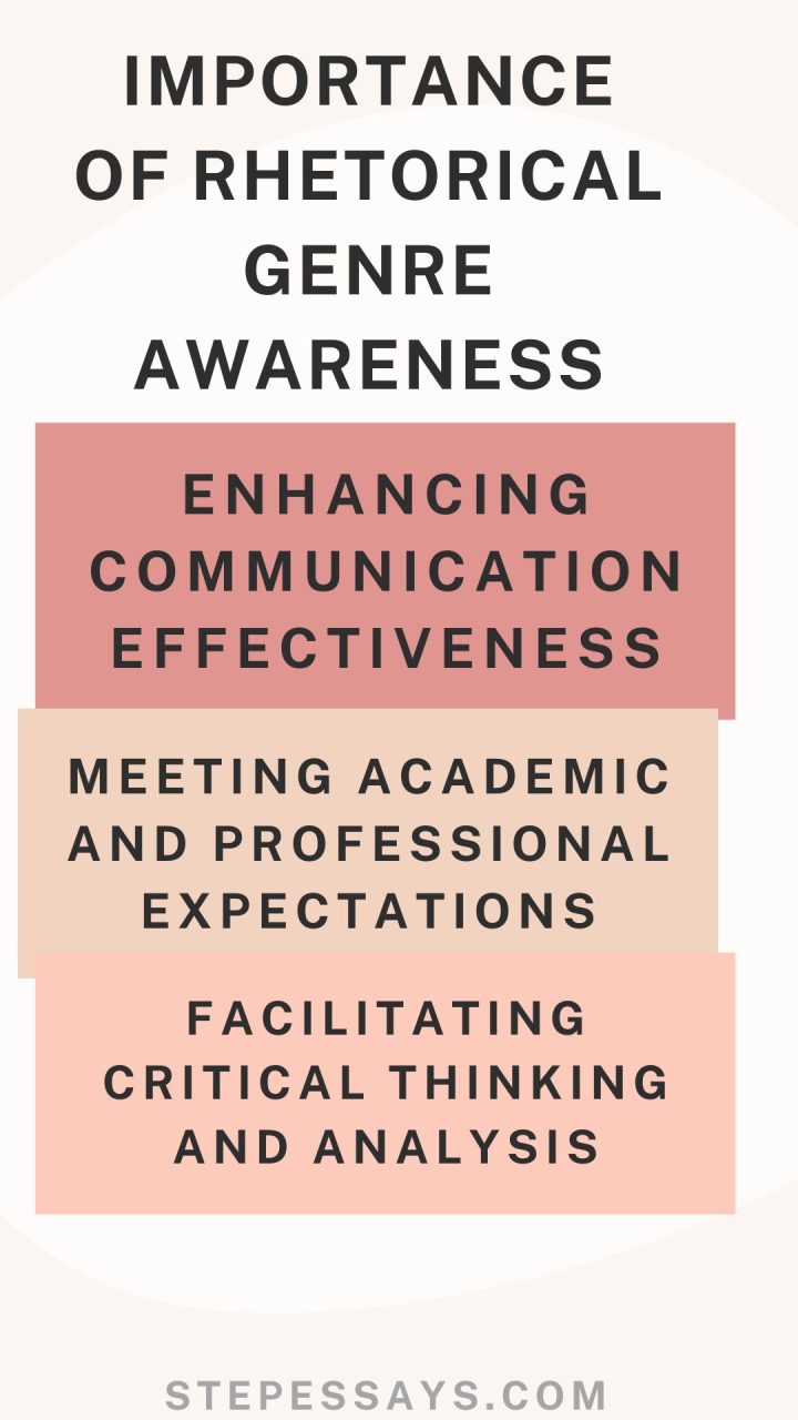 Rhetorical Genre Awareness