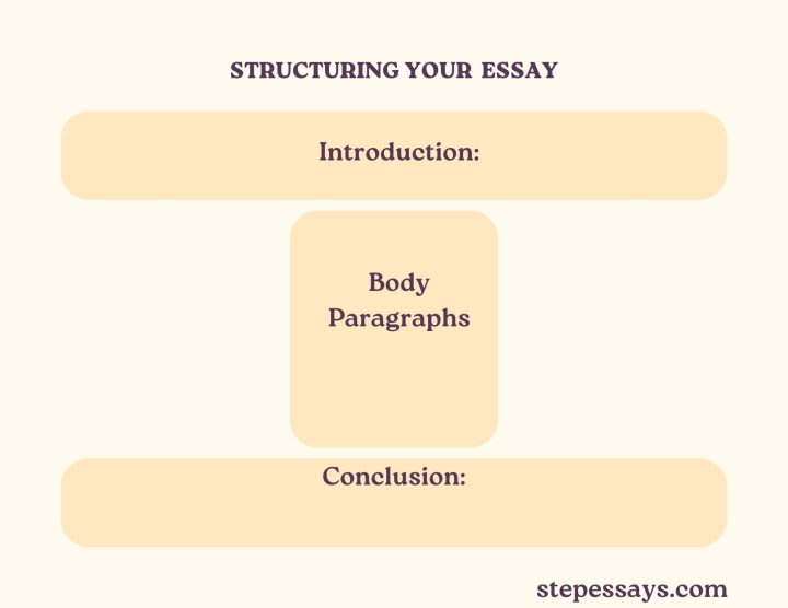 CLASSIFICATION ESSAY