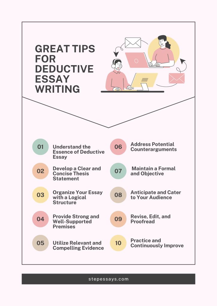 Deductive essay