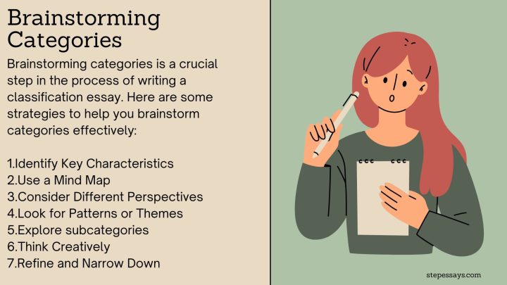 Classification Essay