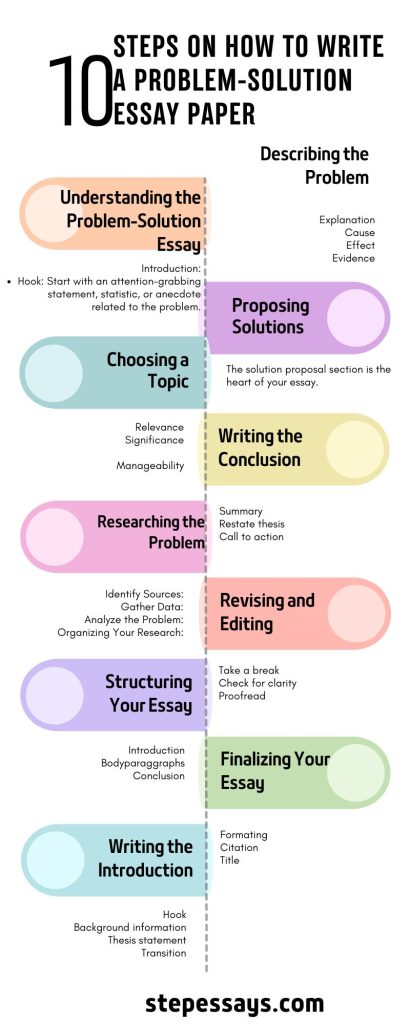 problem-solution essay